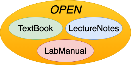 Example Slidedeck — MyBook Lecture Notes